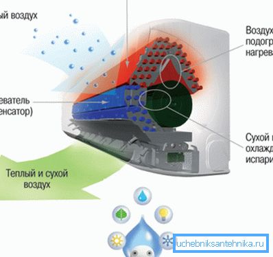 I climatizzatori tradizionali semplicemente I climatizzatori tradizionali semplicemente