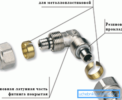 L'anello di compressione viene premuto contro il tubo quando il dado viene serrato, a causa del quale le connessioni sono fisse L'anello di compressione viene premuto contro il tubo quando il dado viene serrato, a causa del quale le connessioni sono fisse