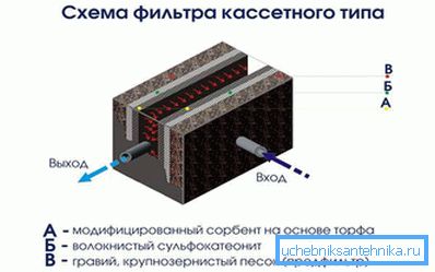 1140 Rimozione di metalli pesanti