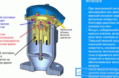 Una delle opzioni per le valvole di regolazione automatica