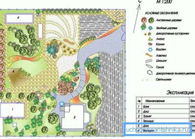 Una delle opzioni per pianificare un cottage estivo Una delle opzioni per pianificare un cottage estivo