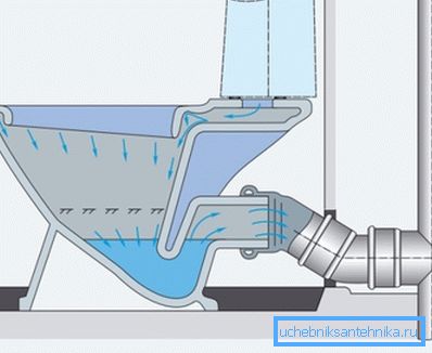 Una delle opzioni del sistema anti-splash Una delle opzioni del sistema anti-splash
