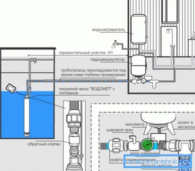 Uno dei possibili schemi elettrici. Uno dei possibili schemi elettrici.