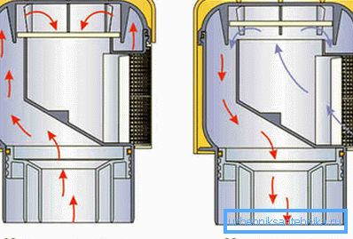 Uno dei possibili schemi della valvola del vuoto. Uno dei possibili schemi della valvola del vuoto.
