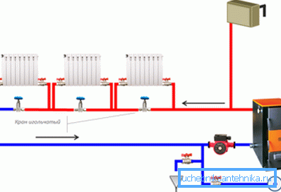 Schema di riscaldamento a circuito singolo Schema di riscaldamento a circuito singolo