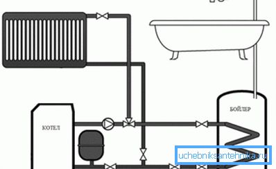 Il singolo circuito può anche fornire acqua calda. Il singolo circuito può anche fornire acqua calda.