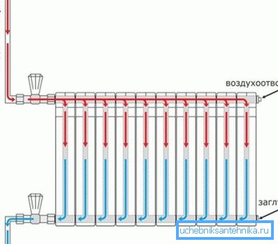 Connessione laterale unilaterale del dispositivo con il sistema di cablaggio superiore Connessione laterale unilaterale del dispositivo con il sistema di cablaggio superiore
