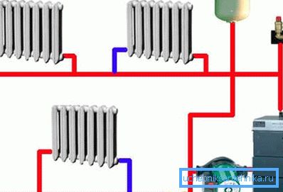 Circuito di riscaldamento monotubo con pompa di circolazione Circuito di riscaldamento monotubo con pompa di circolazione