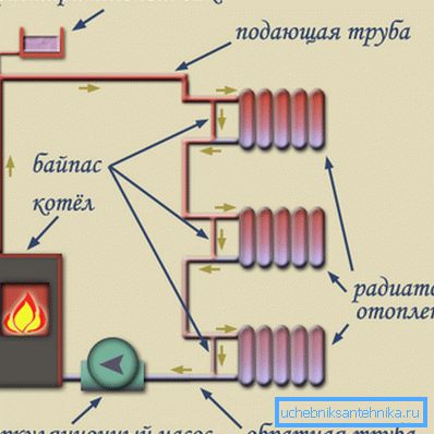 Sistema monotubo a circolazione forzata Sistema monotubo a circolazione forzata