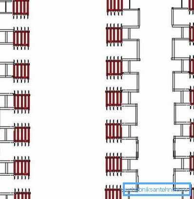 Sistema di riscaldamento centralizzato monotubo in un grattacielo Sistema di riscaldamento centralizzato monotubo in un grattacielo