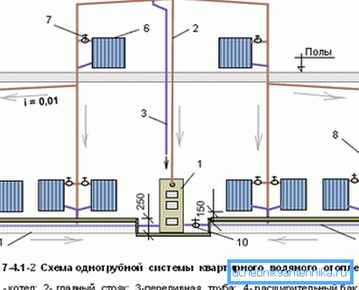 Connessione monotubo dei dispositivi di riscaldamento di un edificio residenziale a due piani. Connessione monotubo dei dispositivi di riscaldamento di un edificio residenziale a due piani.