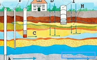 L'ambiente dell'intero processo e le possibili opzioni per l'estrazione dell'acqua (vedere la descrizione nel testo) L'ambiente dell'intero processo e le possibili opzioni per l'estrazione dell'acqua (vedere la descrizione nel testo)