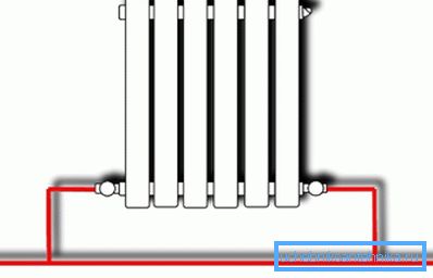 La disposizione ottimale del radiatore. La disposizione ottimale del radiatore.