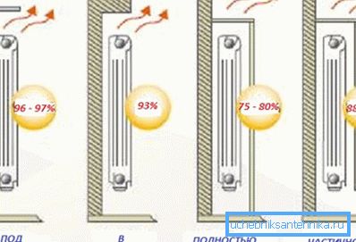 Posiziona la batteria in modo ottimale in modo che nulla impedisca il flusso di calore Posiziona la batteria in modo ottimale in modo che nulla impedisca il flusso di calore