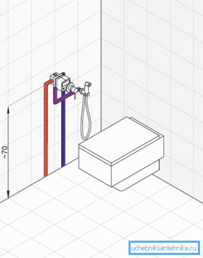 Posizionamento ottimale sulla parete e sul layout delle tubazioni Posizionamento ottimale sulla parete e sul layout delle tubazioni