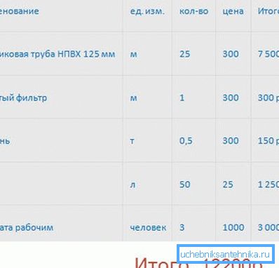 Tabella dei costi indicativi Tabella dei costi indicativi