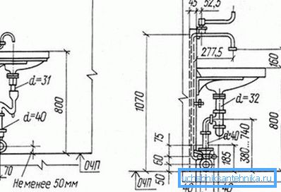 Dimensioni approssimative per l'installazione del lavello Dimensioni approssimative per l'installazione del lavello