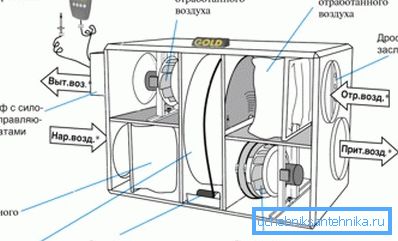 Unità di ventilazione principale con recupero di calore Unità di ventilazione principale con recupero di calore