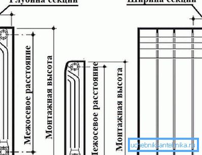 Le principali dimensioni del riscaldamento della batteria Le principali dimensioni del riscaldamento della batteria