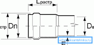 Parametri di base Parametri di base