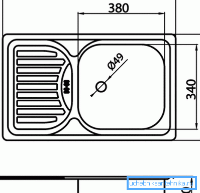 Le principali dimensioni del lavabo in metallo per uso domestico. Le principali dimensioni del lavabo in metallo per uso domestico.