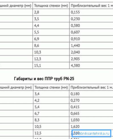 Le dimensioni principali degli elementi. Le dimensioni principali degli elementi.