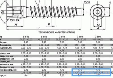 Dimensioni principali dei confermati Dimensioni principali dei confermati