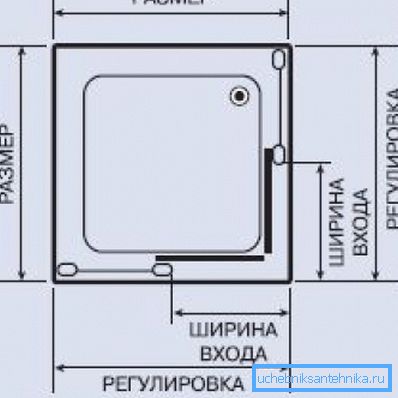 Le dimensioni principali che è necessario conoscere per la corretta scelta del box doccia quadrato. Le dimensioni principali che è necessario conoscere per la corretta scelta del box doccia quadrato.