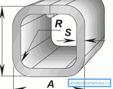 Dimensioni principali del tubo del profilo