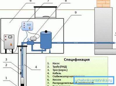 I componenti principali di un sistema di produzione di acqua di pozzo I componenti principali di un sistema di produzione di acqua di pozzo