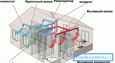 Requisiti di ventilazione di base