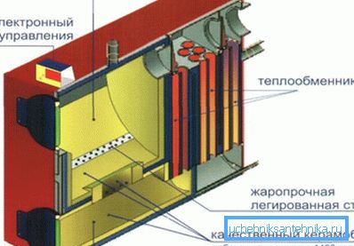 I componenti principali della caldaia a gas. I componenti principali della caldaia a gas.