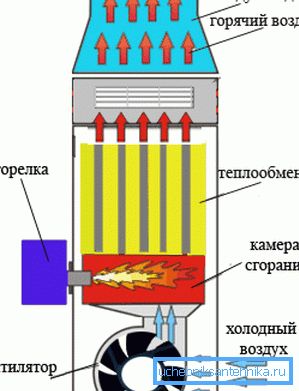 I nodi principali del generatore di calore I nodi principali del generatore di calore