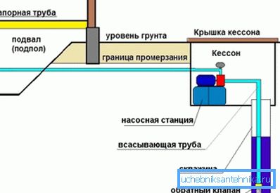 Caratteristiche di posa della tubatura dell'acqua Caratteristiche di posa della tubatura dell'acqua