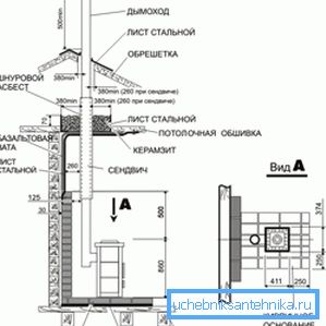 Caratteristiche della posizione della struttura in ambienti interni con alto camino e sistemi antincendio