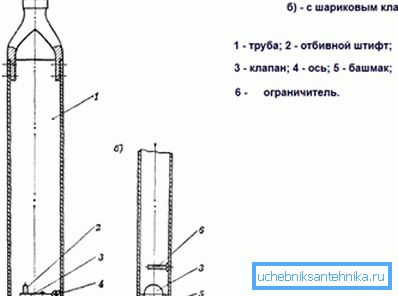 Differenze nei dispositivi con valvole a sfera e piatte.