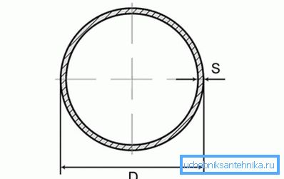 Il rapporto tra diametro e spessore della parete è uno dei parametri più importanti. Il rapporto tra diametro e spessore della parete è uno dei parametri più importanti.
