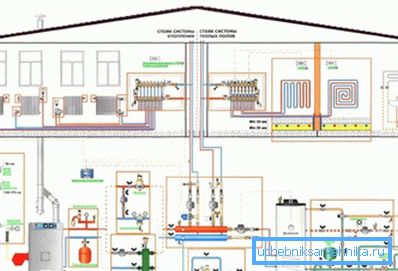 Sistema di riscaldamento con due caldaie. Sistema di riscaldamento con due caldaie.