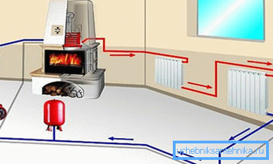 Sistema di riscaldamento con acqua forzata, che viene effettuata utilizzando una piccola pompa Sistema di riscaldamento con acqua forzata, che viene effettuata utilizzando una piccola pompa