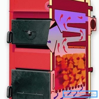 Caldaie di riscaldamento per legno ed elettricità nel taglio Caldaie di riscaldamento per legno ed elettricità nel taglio