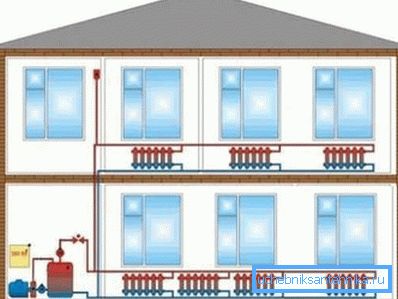 Riscaldamento della casa con la circolazione naturale del liquido di raffreddamento. Riscaldamento della casa con la circolazione naturale del liquido di raffreddamento.