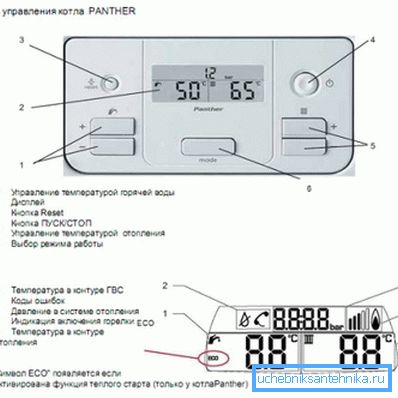 Il pannello di controllo della caldaia Protherm Panther. Il pannello di controllo della caldaia Protherm Panther.