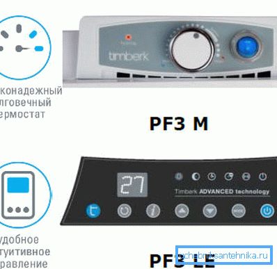 Quadri elettrici di controllo del convettore Quadri elettrici di controllo del convettore