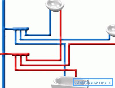 Connessione parallela di unità sanitarie Connessione parallela di unità sanitarie