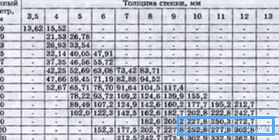 Parametri di controparti elettrosaldate. Parametri di controparti elettrosaldate.