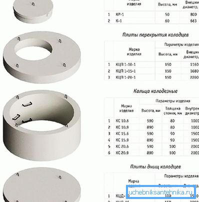 Opzioni di anello Opzioni di anello