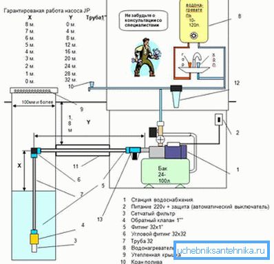 Parametri di connessione per il funzionamento ottimale della stazione di pompaggio Parametri di connessione per il funzionamento ottimale della stazione di pompaggio