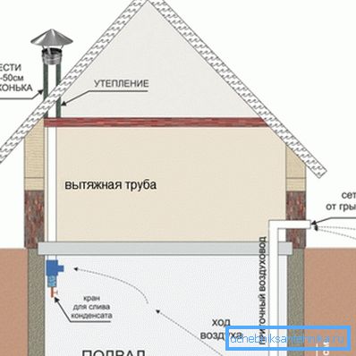 Ventilazione passiva del seminterrato in una casa privata