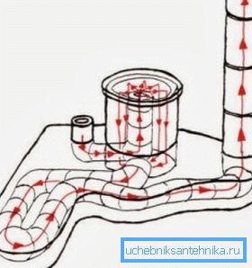 Stufa razzo dal tubo - un diagramma schematico Stufa razzo dal tubo - un diagramma schematico