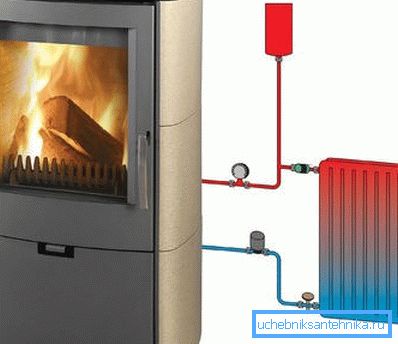 Forno con circuito dell'acqua